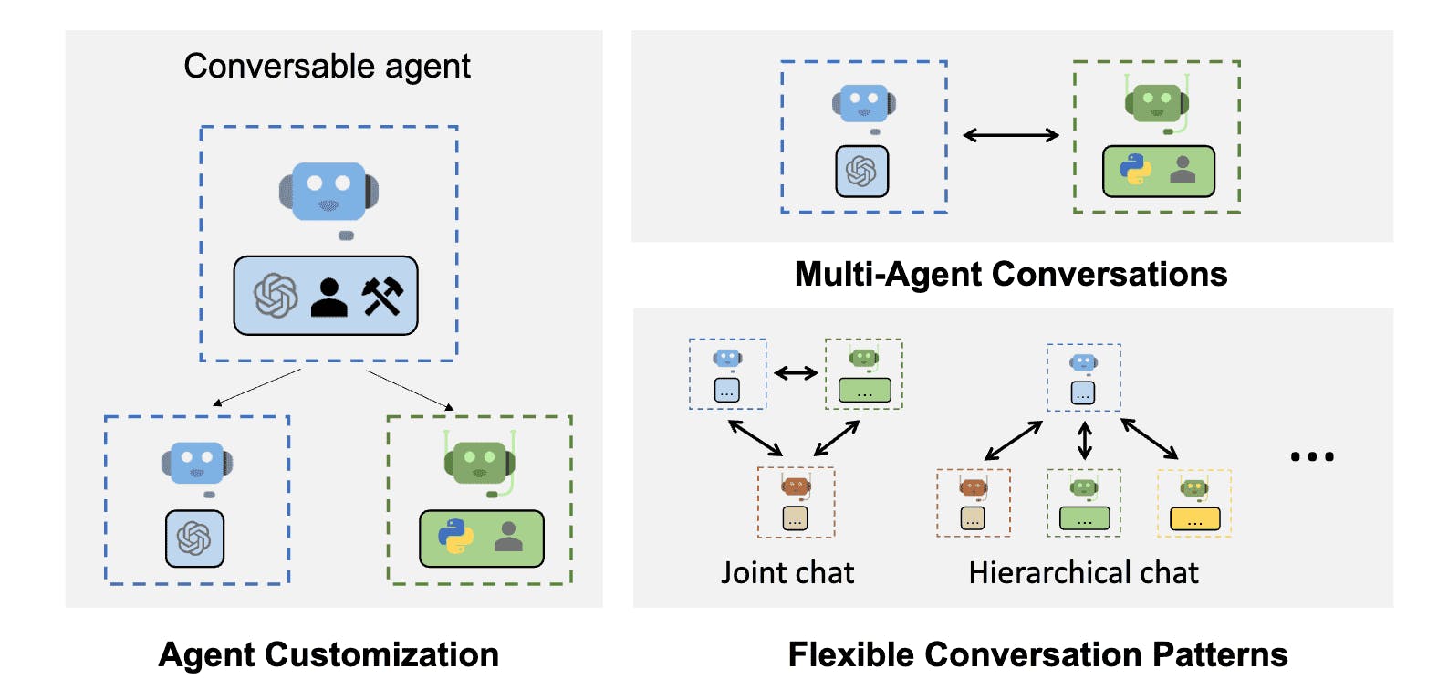 AI Agent Collaborative Learning Network Diagram