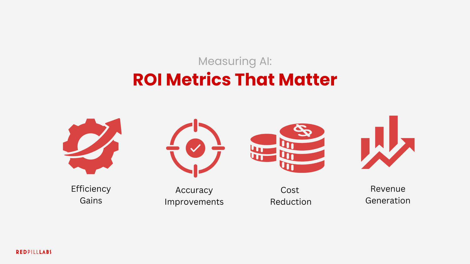 AI ROI Metrics