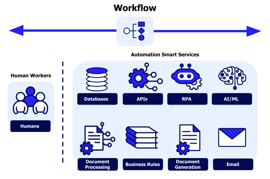 Smart Manufacturing