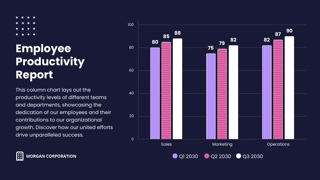 Employee Productivity Improvement Chart
