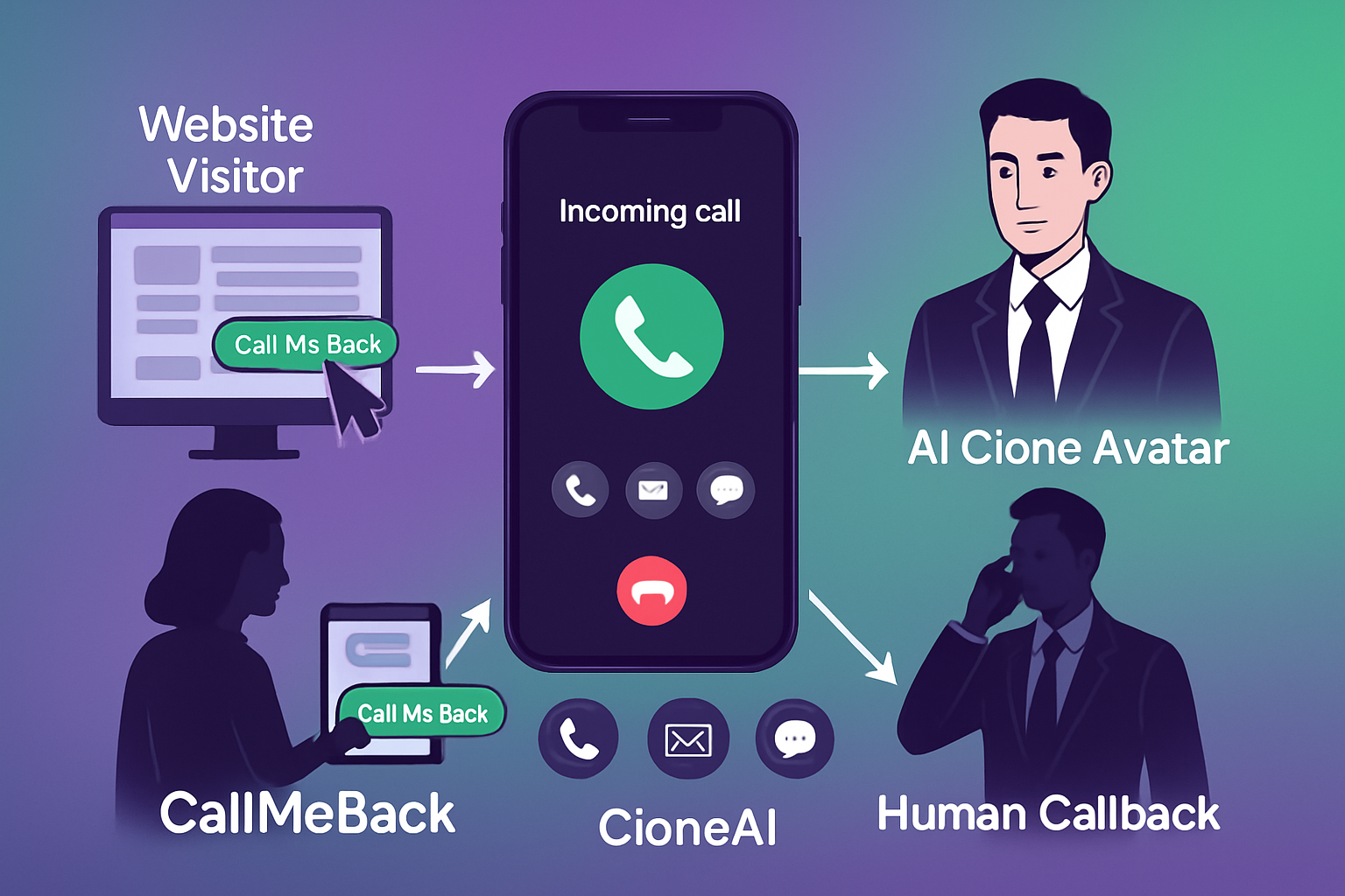 CallMeBack Demo